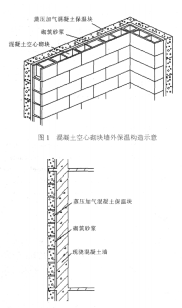 长子蒸压加气混凝土砌块复合保温外墙性能与构造